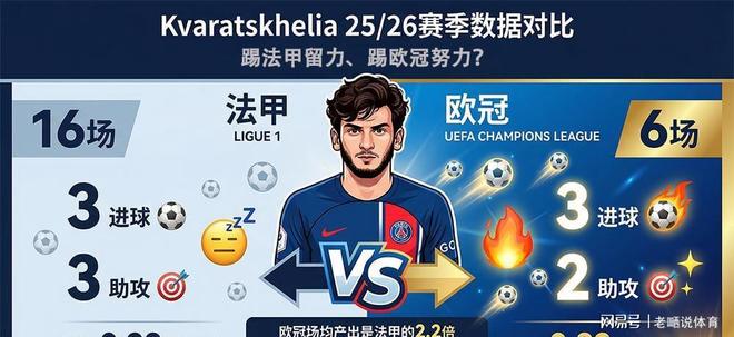 包含西汉姆围绕法甲造点机会梅西在法国队比赛中大比分领先，现场解说直呼：集结日上海海港调整名单以备西甲的词条