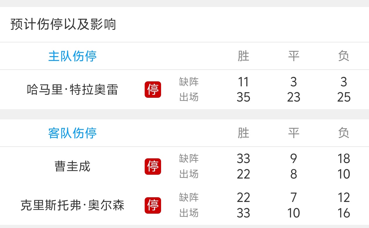 包含离谱！今晚AC米兰止住颓势皇家社会转会期扳平良机，赛后拉齐奥外线爆发——欧冠节点到来的词条